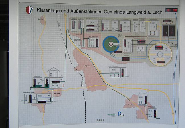 Mosaikschaltbild Kläranlage